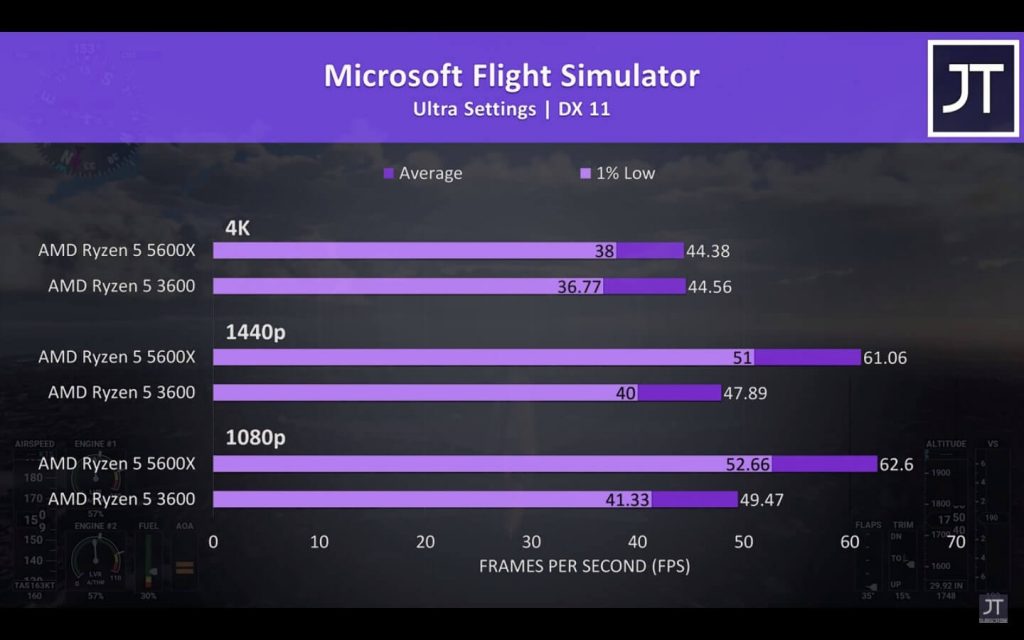 Ryzen Vs Ryzen X Full Comparison Tech Gamers