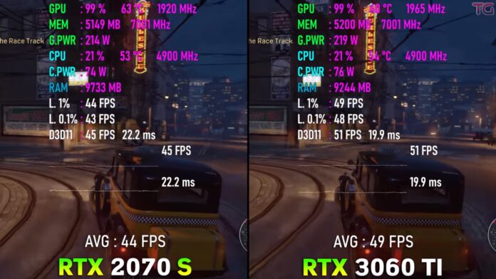 RTX 3060 Ti Vs RTX 2070 Super Gaming Comparison Tech4Gamers