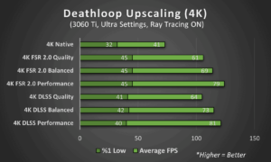 Nvidia Dlss Vs Amd Fsr Which Is More Superior Tech Gamers