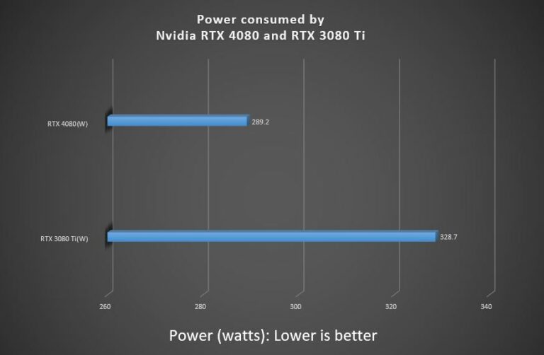 Rtx Vs Rtx Ti We Benchmarked Both Tech Gamers