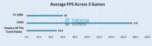 Can You Mix Ram Brands Sticks Types Tech Gamers