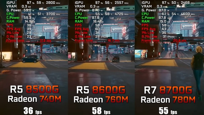 Cyberpunk 2077 Ryzen 5 8500G vs 8600G vs Ryzen 7 8700G