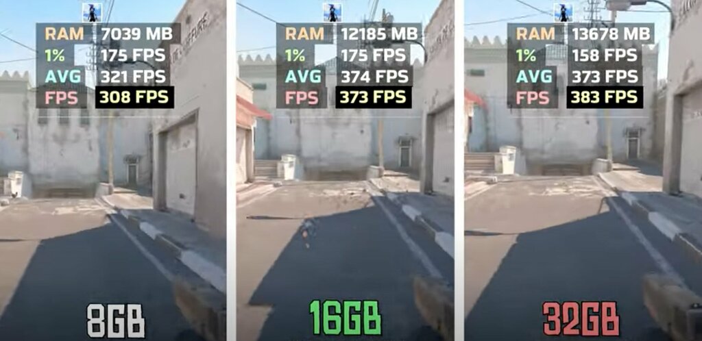 Counter-strike 2: Comparative RAM performance. [Image Credits - Faith]