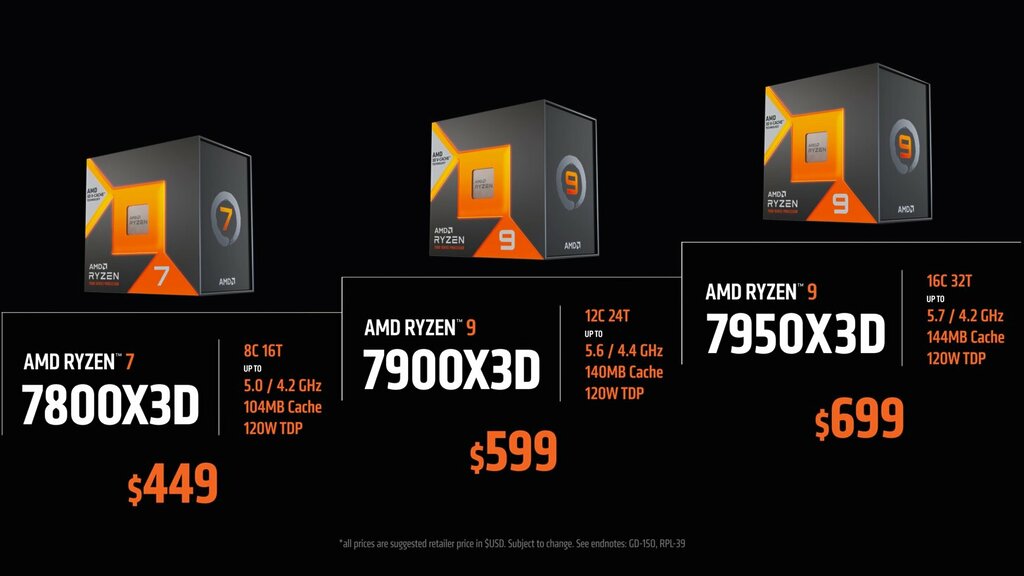 The AMD Ryzen 9 7900X3D faces stiff competition from no other than its own 'X3D' siblings in the current generation's lineup. [Image Credits - AMD]