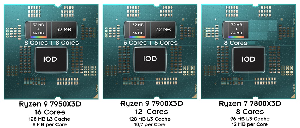 Explanation of AMD's rather slightly more complicated architecture of the second generation of 3D V-Cache. (Image Credits - Andreas Schilling)