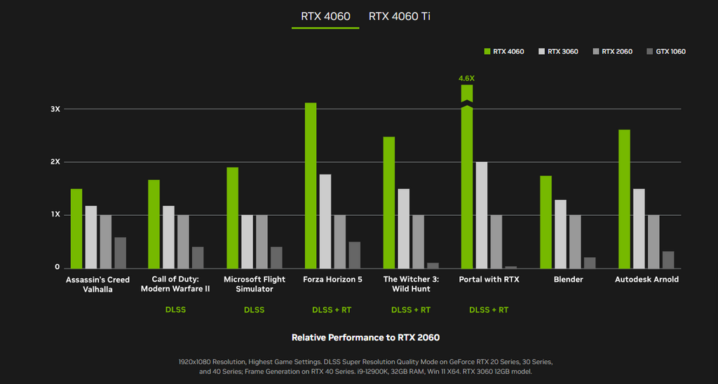 Nvidia's Benchmarks For RTX 4060 