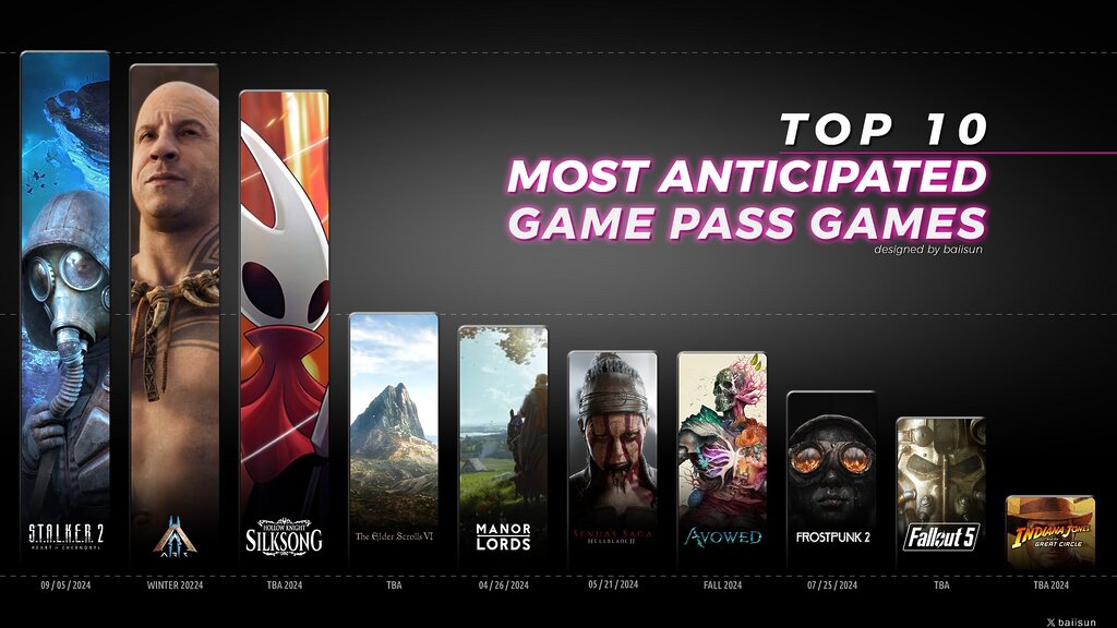 Game Pass Most Anticipated Titles
