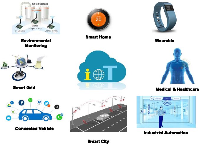 IoT Uses In Our Daily Life