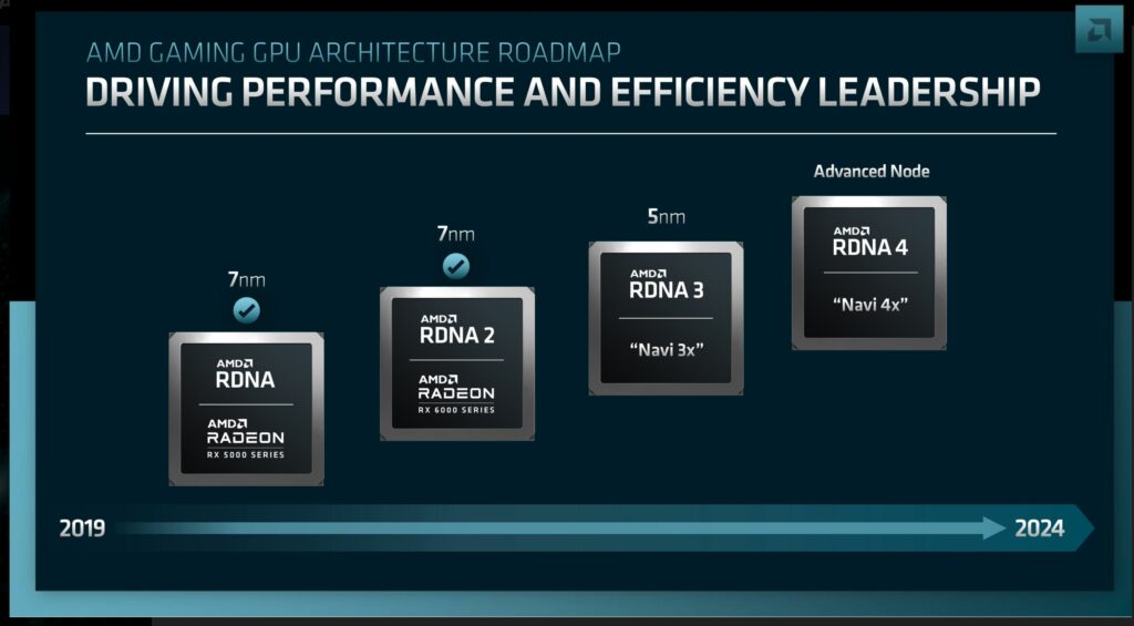 AMD RDNA GPU Lineup