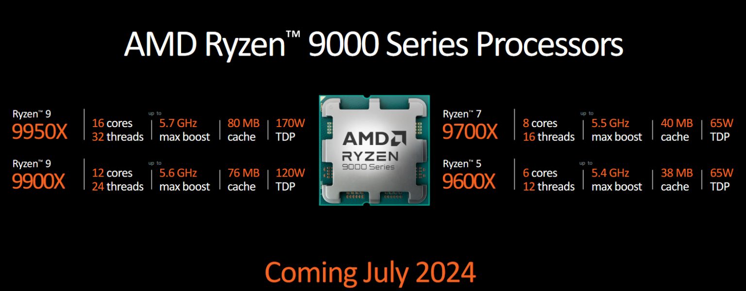 Amd Ryzen X D Lineup Expected To Debut Overclocking Support