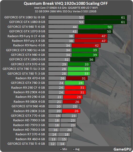 quantum break pc benchmark