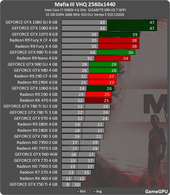 mafia 3 pc fps