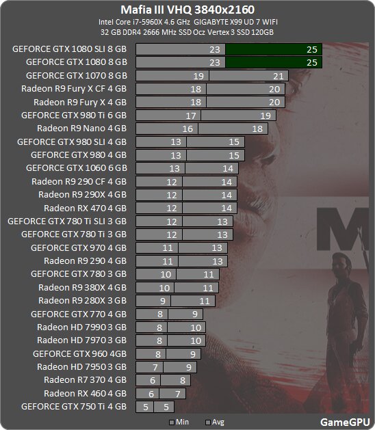 cheat codes for mafia 3