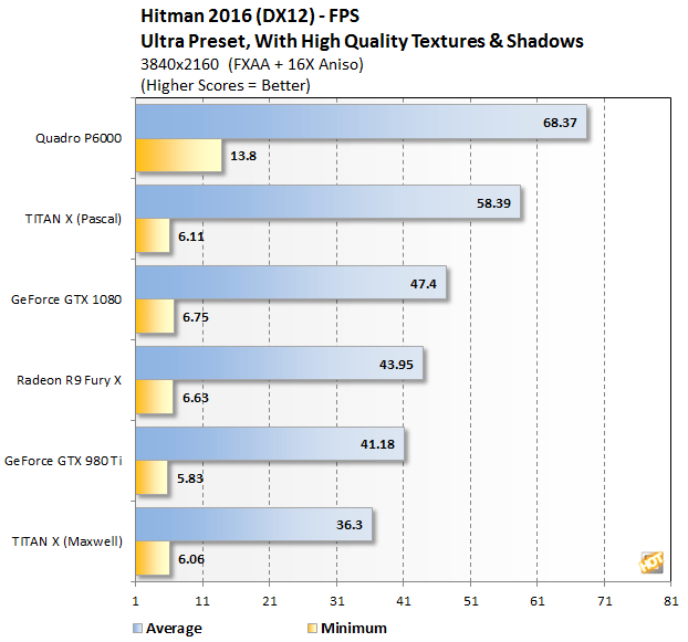 nvidia quadro k6000 benchmark fp64