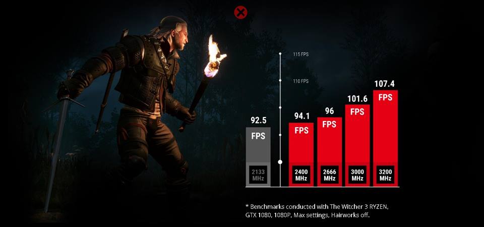 Ryzen Speed SAVE 52%.