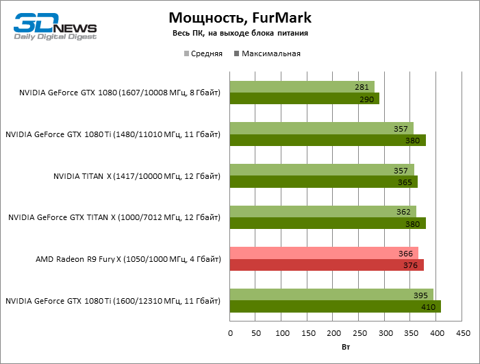 1080 ti power consumption