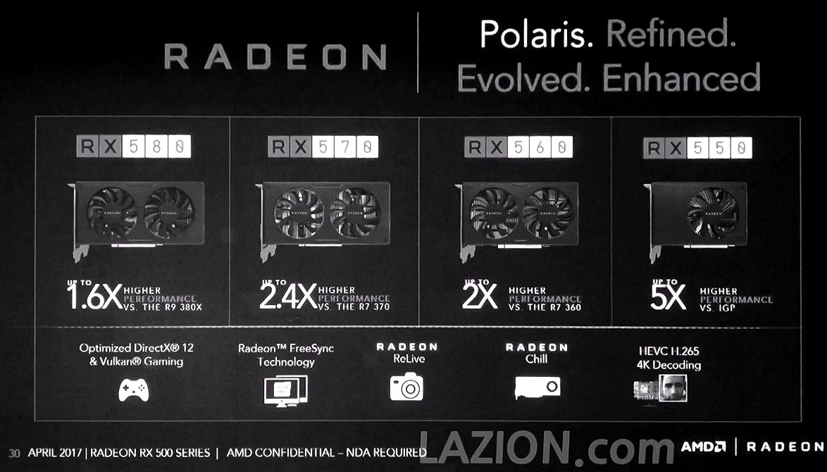 AMD Radeon RX 580 RX 570 RX 560 RX 550 Specifications