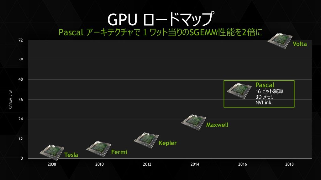 NVIDIA Volta (GTX 20 Series) would 