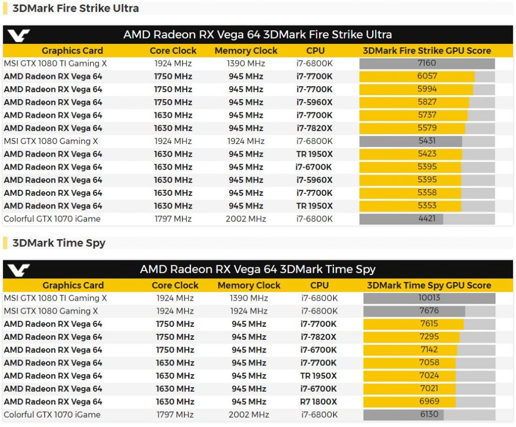 Radeon RX Vega 64 3DMark Fire Strike Ultra 3DMark Time Spy 1024x848