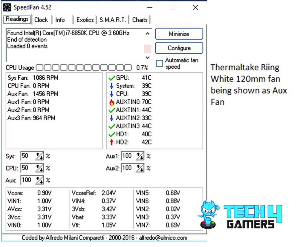 Polariz Testing Thermaltake fan