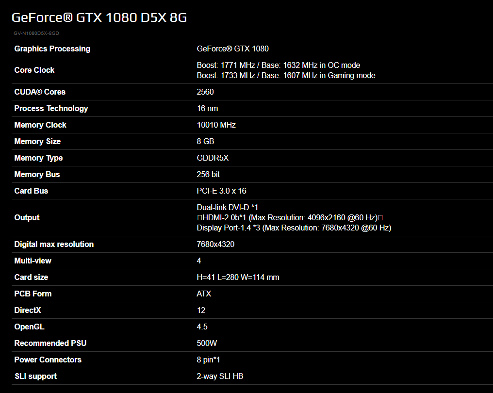 GeForce 1080 Specifications
