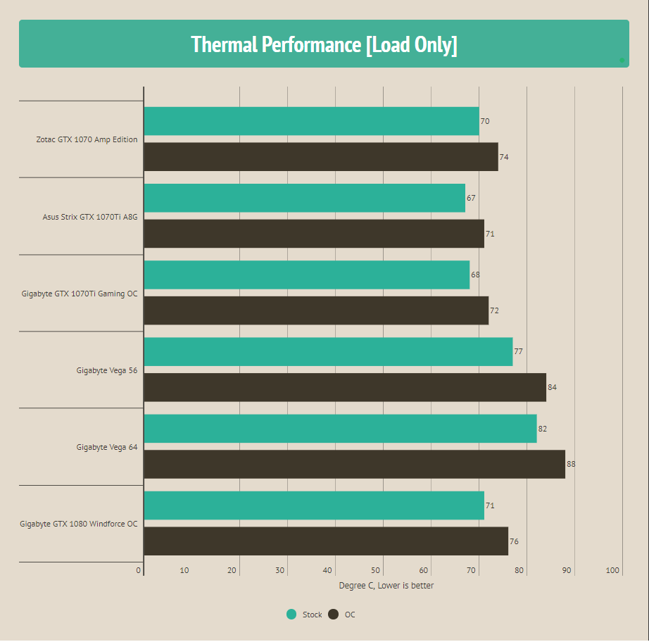 GTX 1080 Thermals Performance