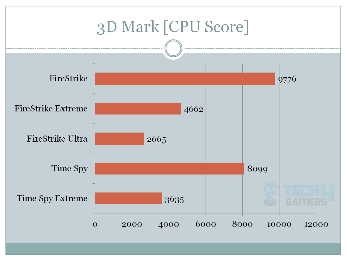 asus maximus hero x 3D Mark