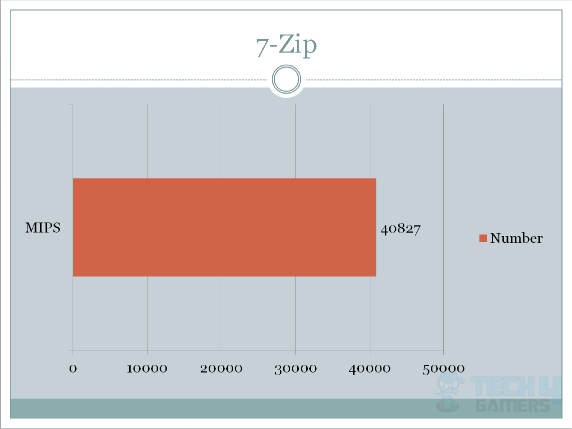 Asus Maximus X Hero 7-Zip Test Results