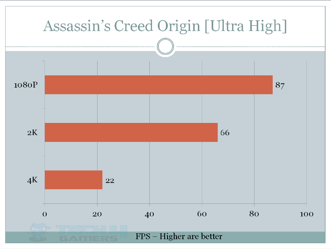 asus maximus hero Assassin's Creed Origin 