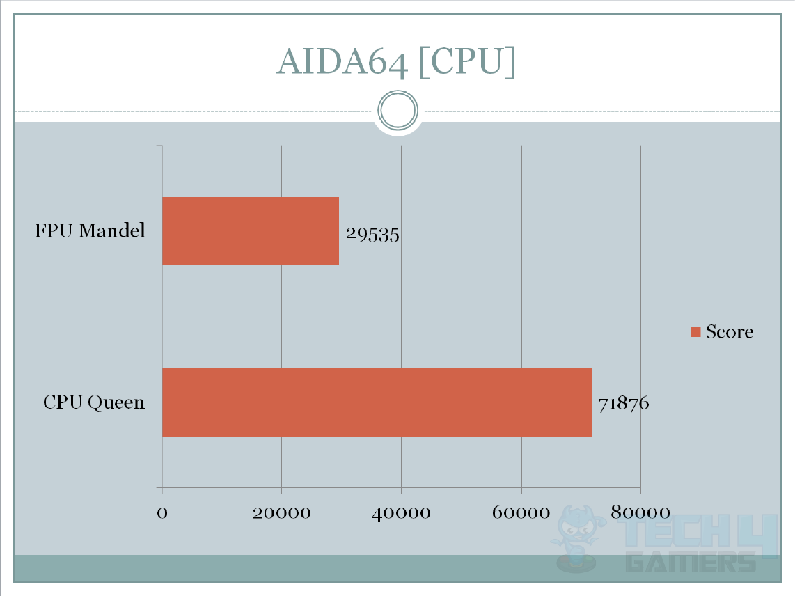 Asus Maximus X Hero AIDA64 Testing 