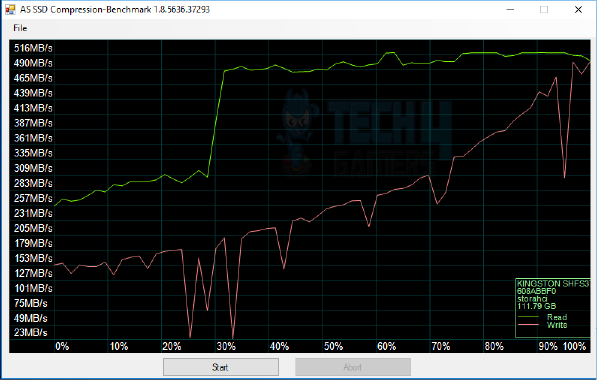 AS SSD Compression BenchMark