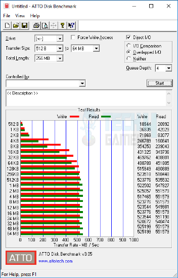 Asus Maximus X Hero ATTO Disk BenchMark Test Results