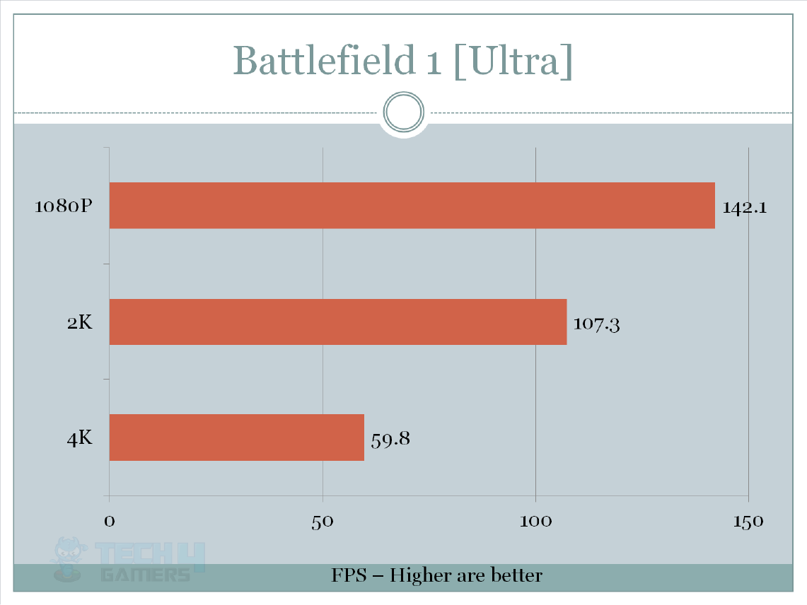 asus maximus hero Battlefield 1