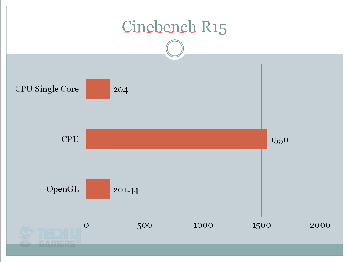 Asus Maximus X Hero Cinebench R15 Test Results