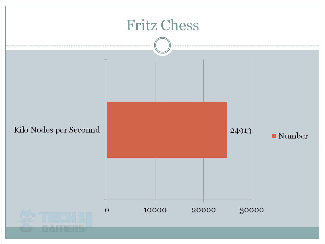 Asus Maximus X Hero Fritz Chess Test Results