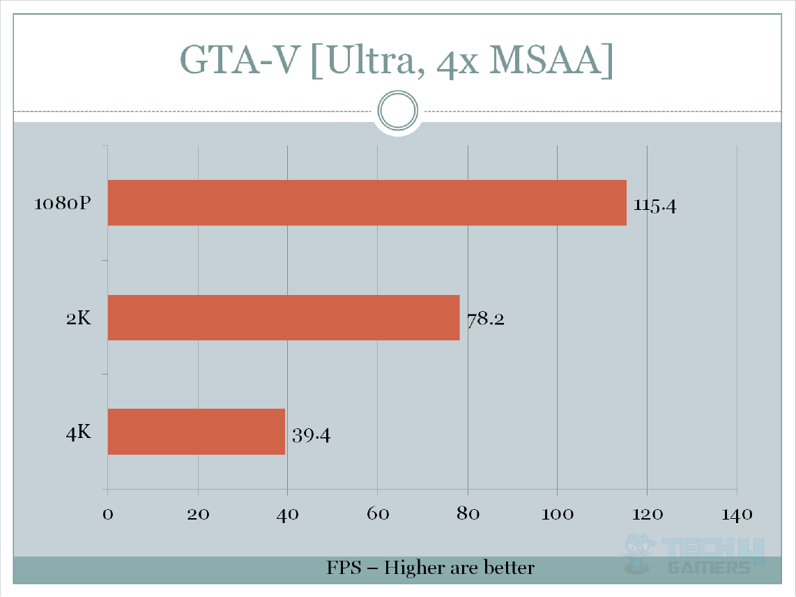 asus maximus hero x GTA-V