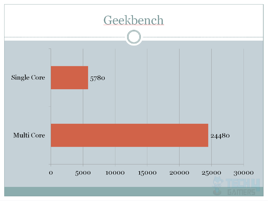 Asus Maximus X Hero Geekbench Test Results