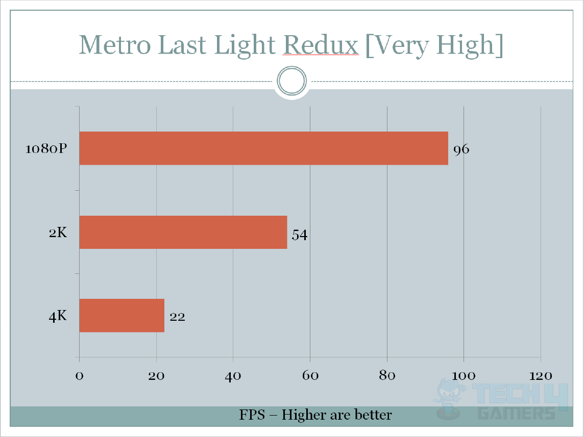 asus maximus hero x Metro last light redux