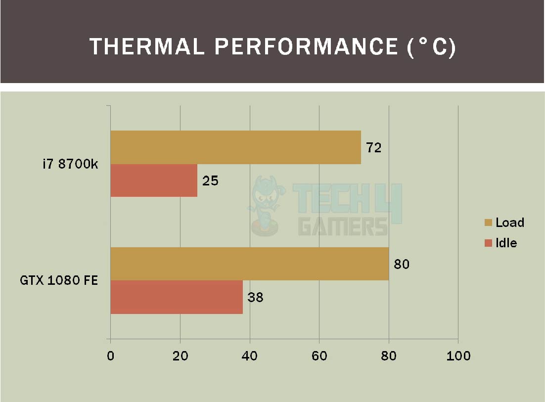 Antec gx300 Testing Thermal Performance 
