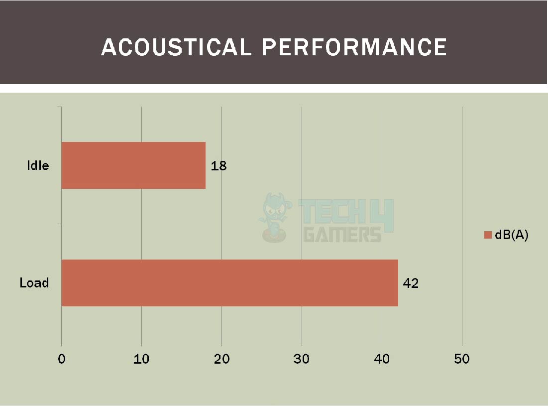 Antec gx300 Testing Acoustical Performance 