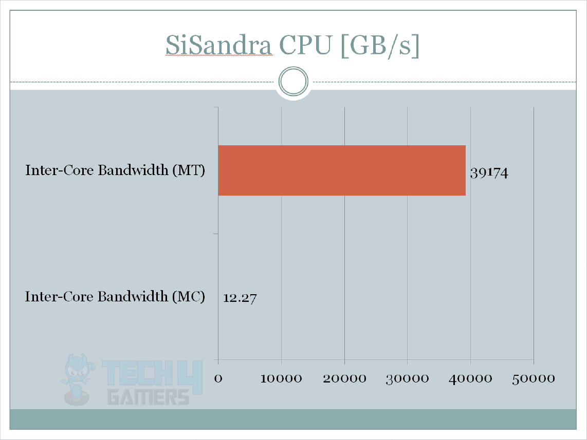 Asus Maximus X Hero SiSandra CPU Test Results