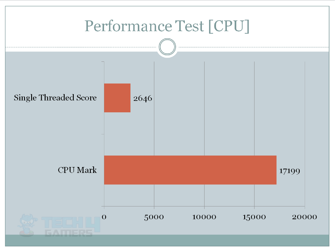 Asus Maximus X Hero Test Results 