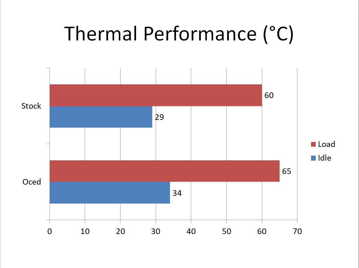 Nvidia Geforce Gtx 1050 ti review Testing Thermal Performance 