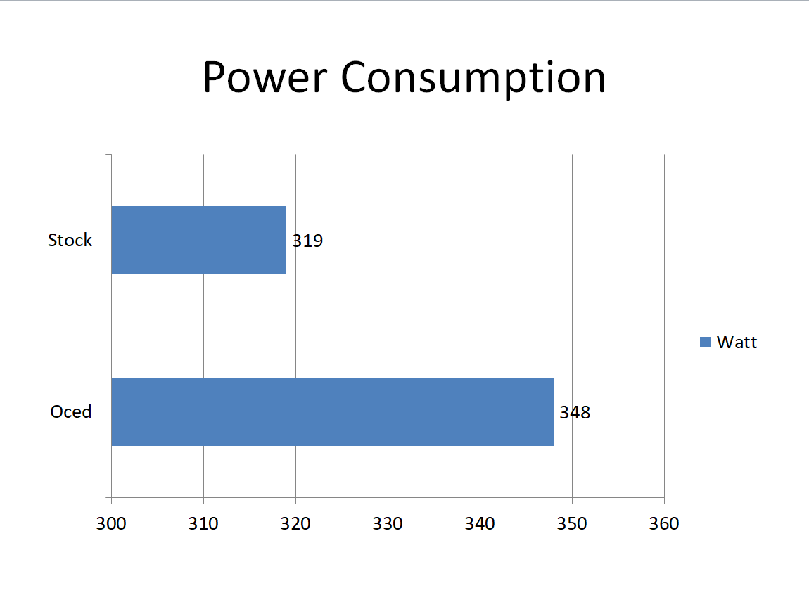 Nvidia Geforce Gtx 1050 ti review Testing power Consumption 