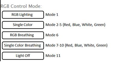 thermaltake versa RGB CONTROL MODES