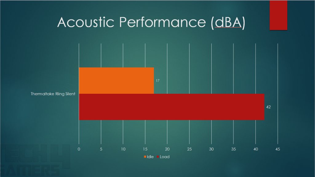 c23 Thermaltake Testing (dba)