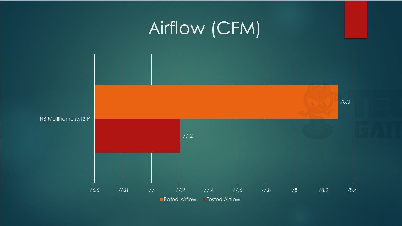 noiseblocker m12 s1 airflow testing