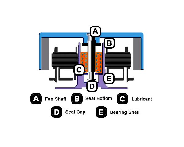 thermaltake riing 12 - Step by step fixation guide