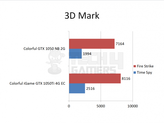 Colorful GeForce GTX 1050 NB 2G Graphics Card 3Dmark