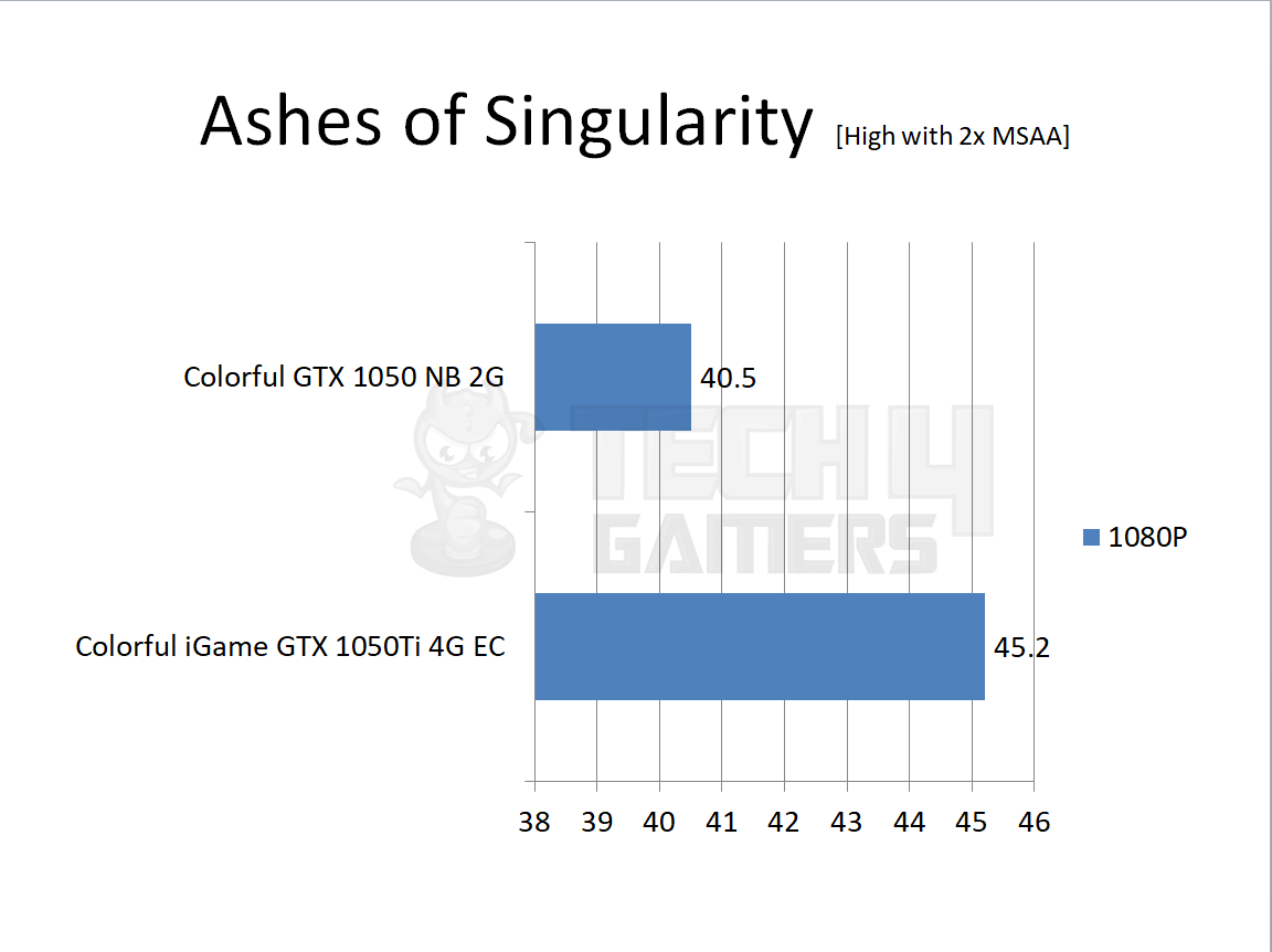 Gigabyte Geforce Gtx Ashes of Singularity 